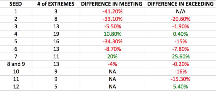 extremes chart kenpom.png